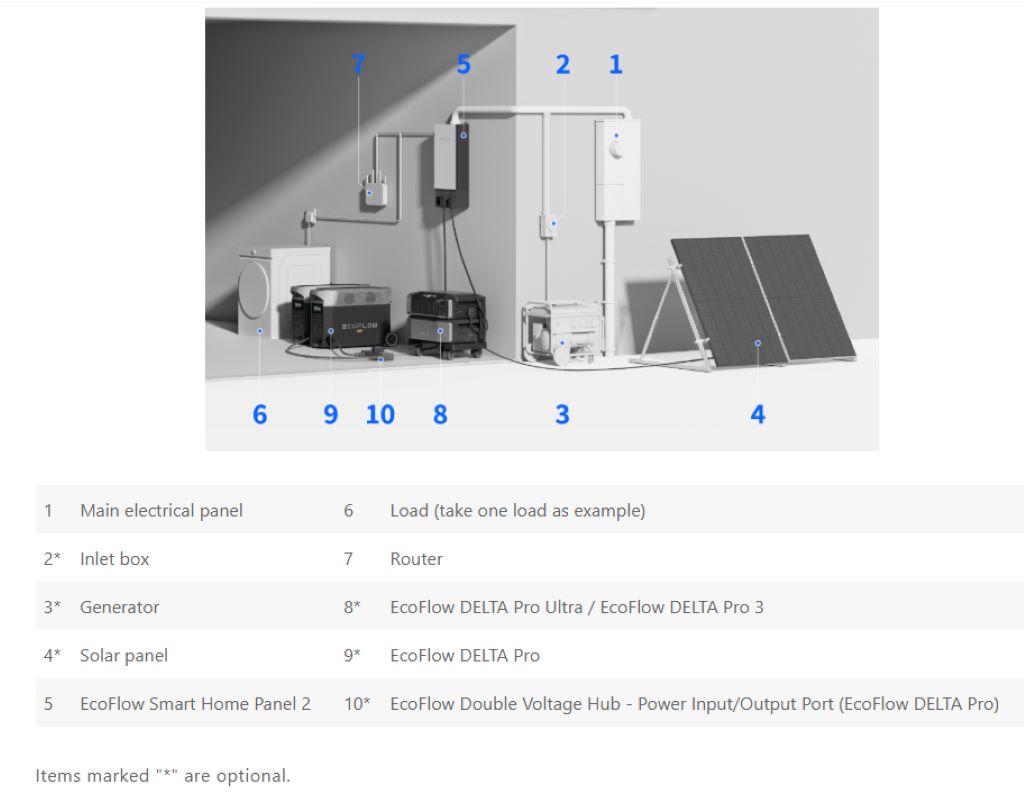 How to Install EcoFlow Smart Home Panel 2: Step-by-Step Installation Guide